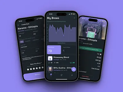 FlutterFlowの開発画面(ノーコード開発の例)